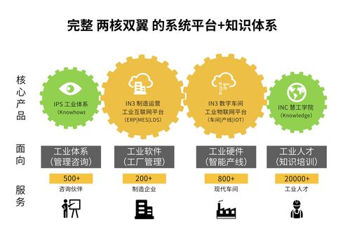 慧工云 數(shù)字化工廠引領(lǐng)企業(yè)轉(zhuǎn)型，精益管理咨詢(xún)賦能新智造