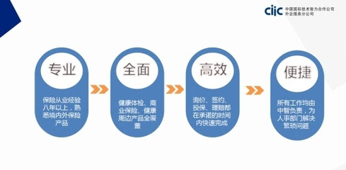 中智北京推出白領(lǐng)健康管理系列產(chǎn)品，助力企業(yè)關(guān)注員工職場(chǎng)健康