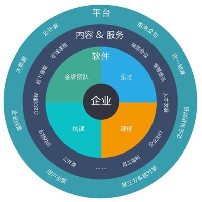云學(xué)堂官網(wǎng)全新改版升級(jí)，以?xún)?nèi)容生態(tài)為核心構(gòu)建企業(yè)服務(wù)新藍(lán)圖